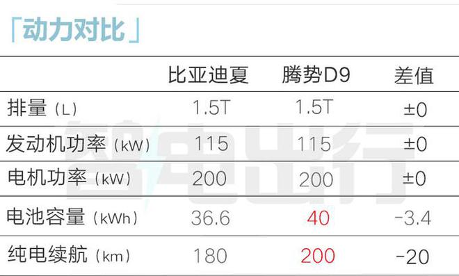 万起！全系7座！冰箱、彩电、沙发都有J9九游会比亚迪：夏MPV售2498